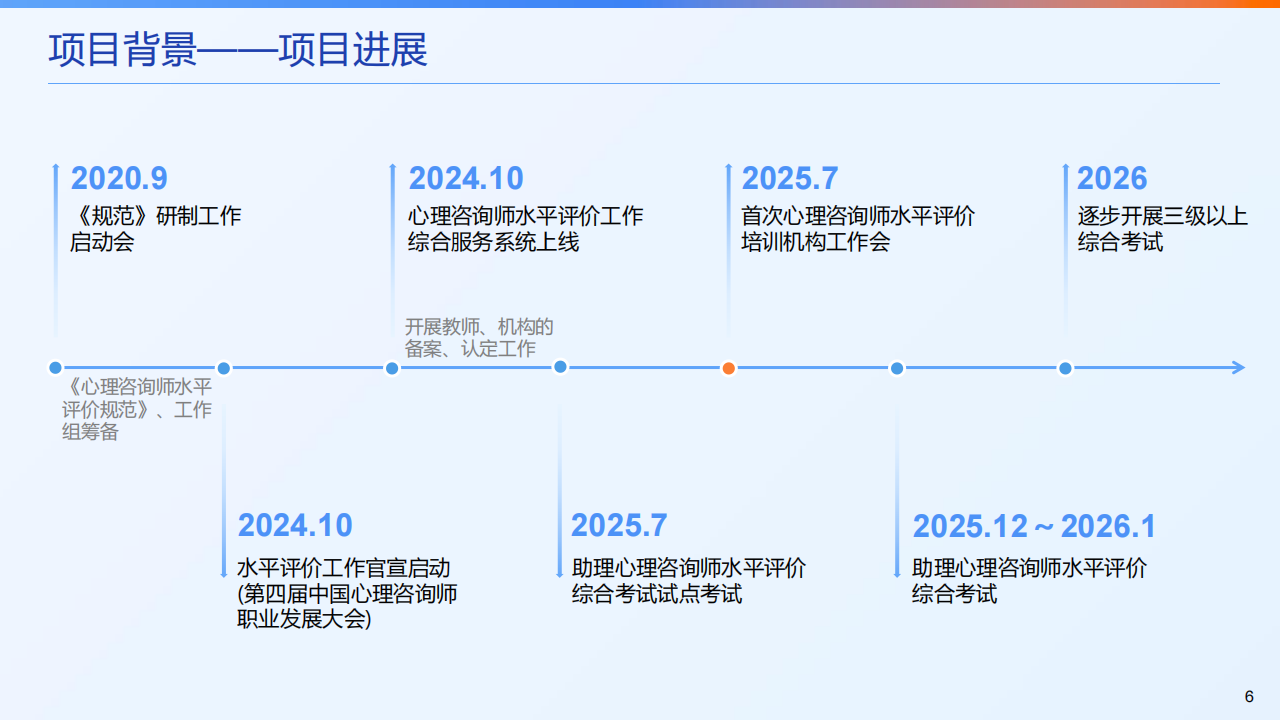04 心理咨询师水平评价工作-项目总体介绍-20250729_05.png