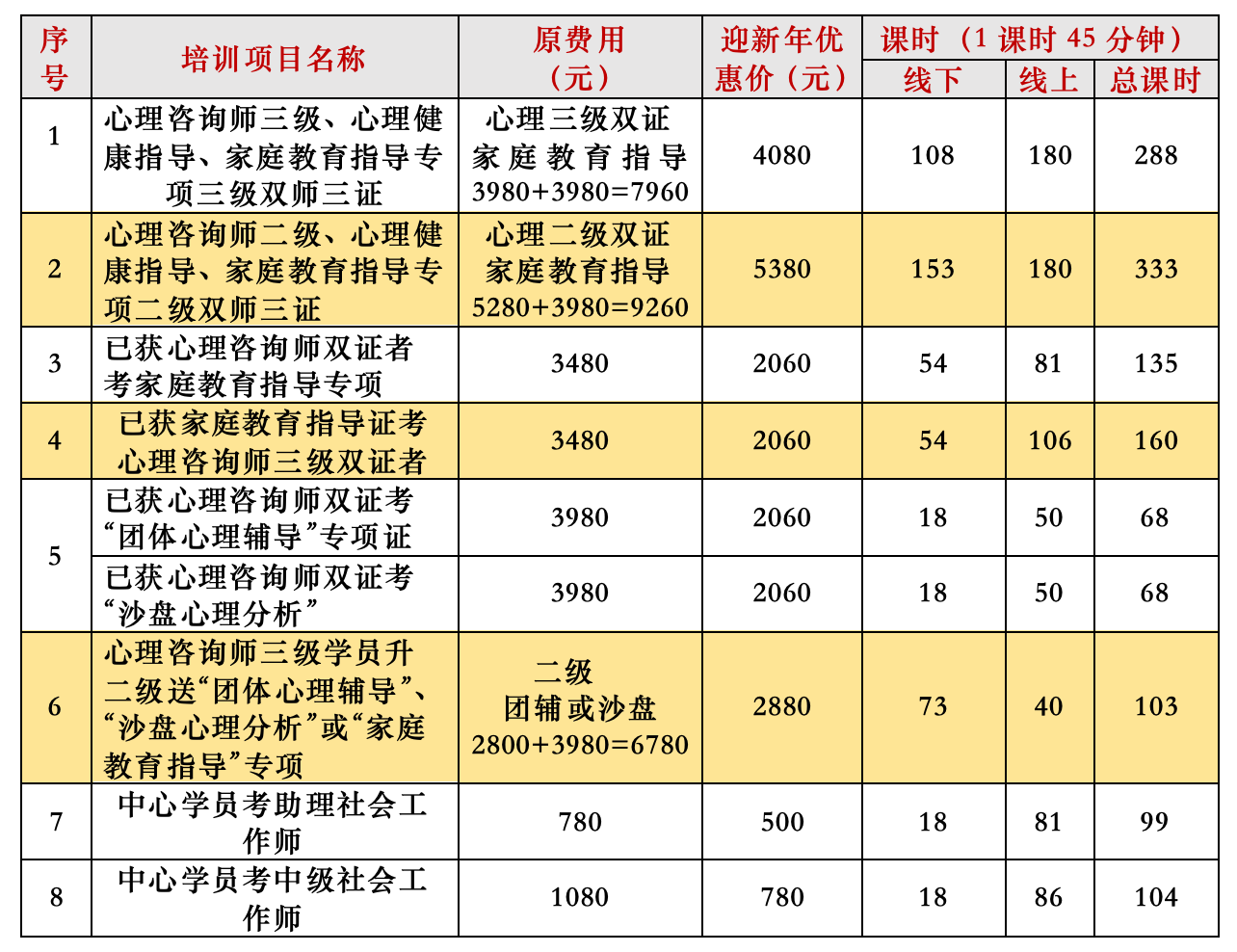 83 期新收费表.png